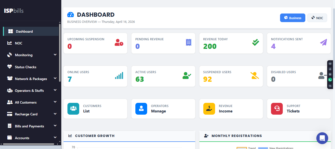 ISPbills Dashboard - Real-time business intelligence for ISPs