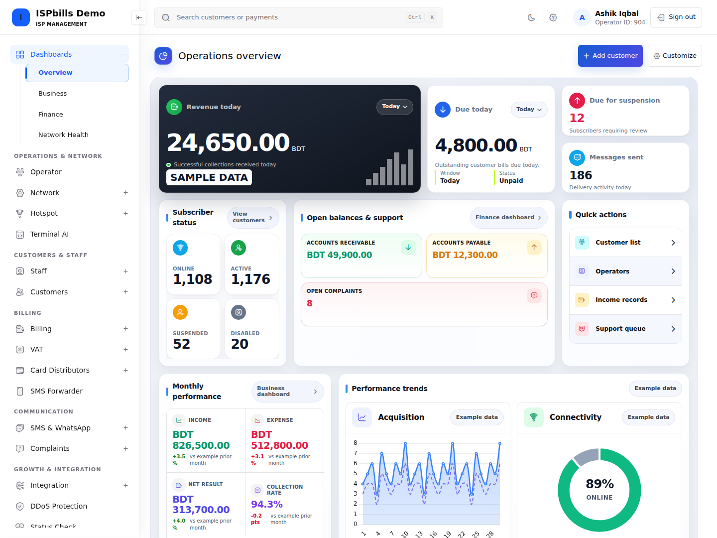 ISPbills dashboard with illustrative demo data for collections, subscribers and account balances