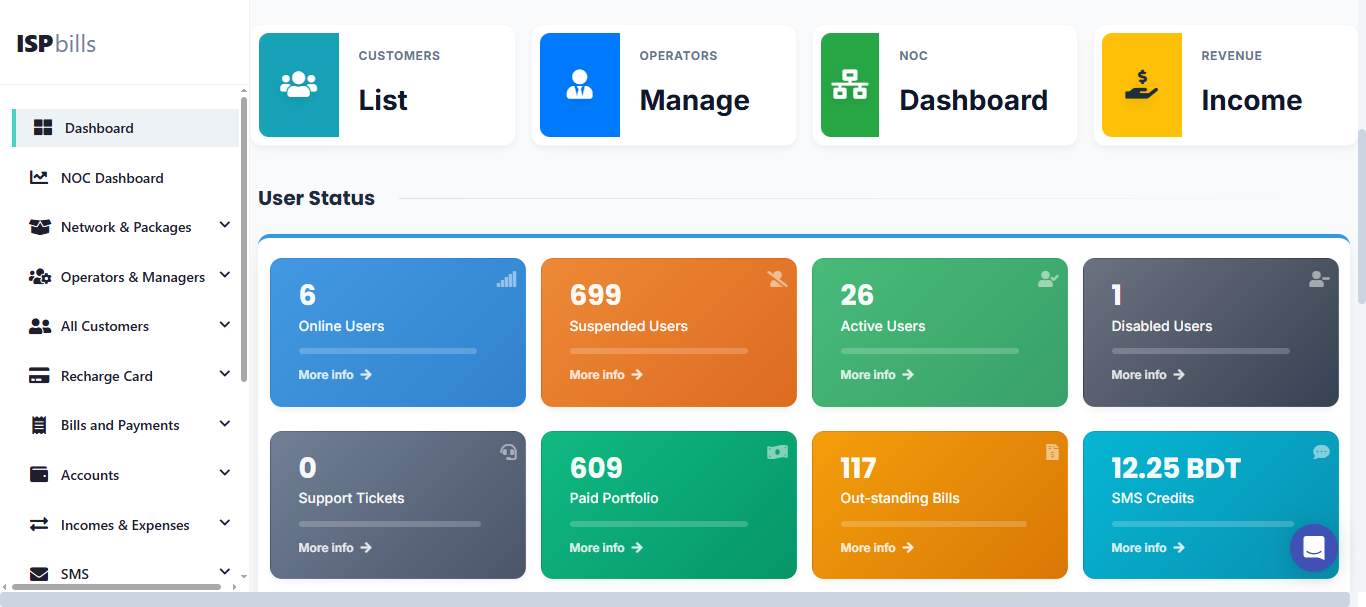 ISPbills admin dashboard — customers, revenue and operations at a glance