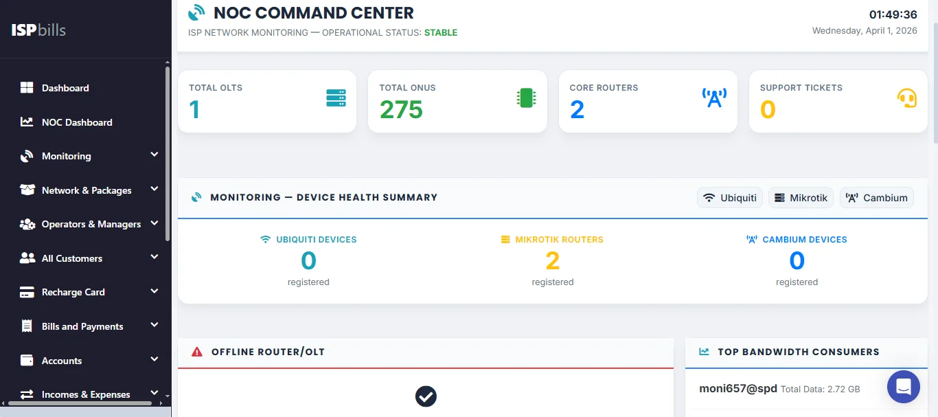 ISPbills network operations center dashboard for international internet service providers