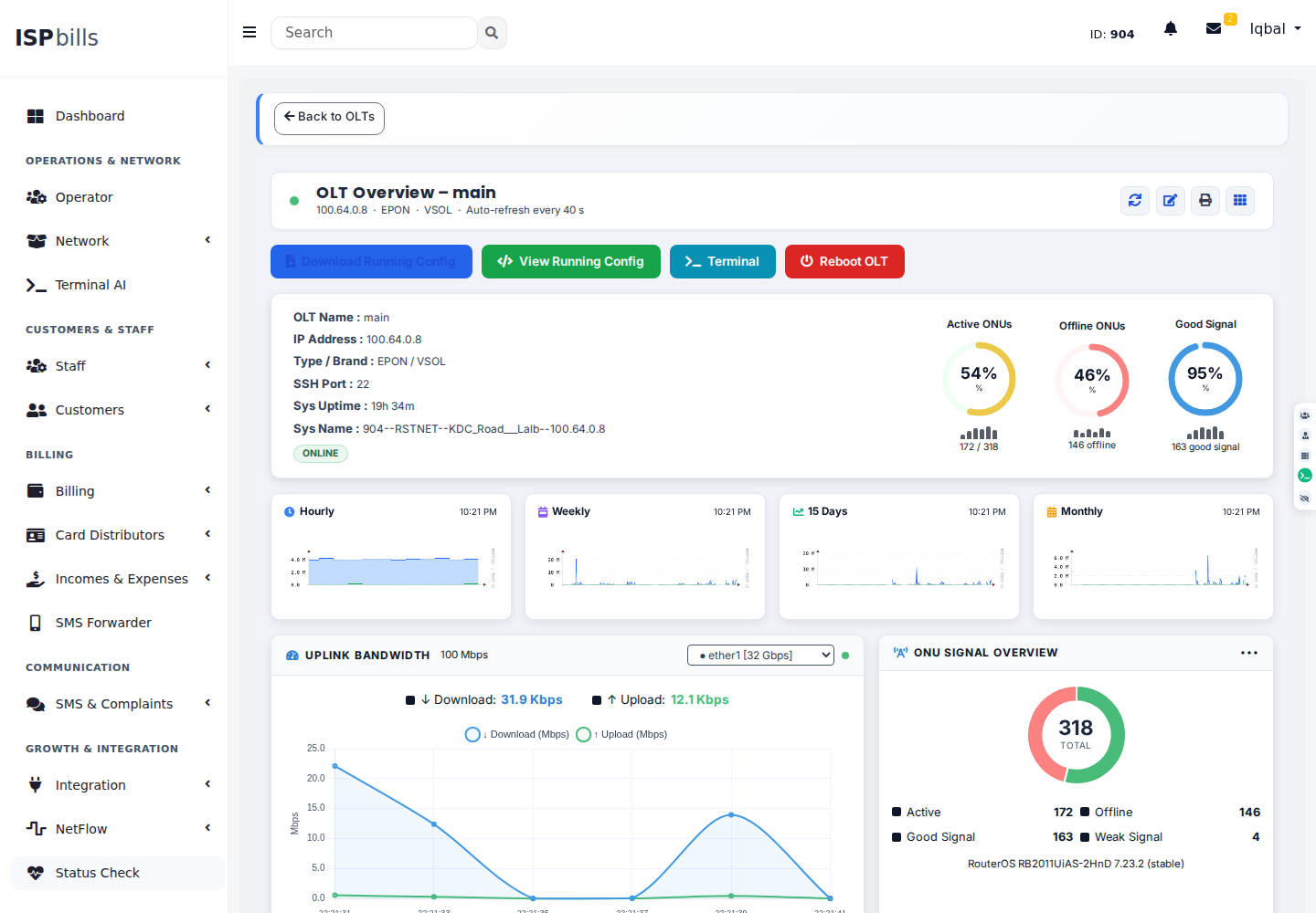 Live VSOL OLT dashboard with ONU status, optical signal quality and bandwidth graphs