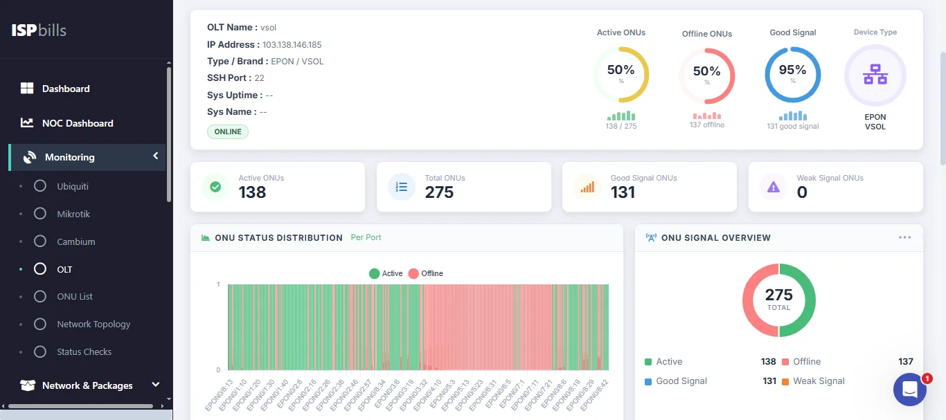 ISPbills OLT and ONU interface for FTTH network operations