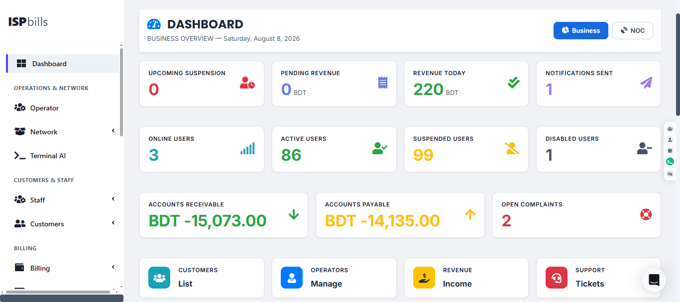 ISPbills operations dashboard with billing, subscribers and network status