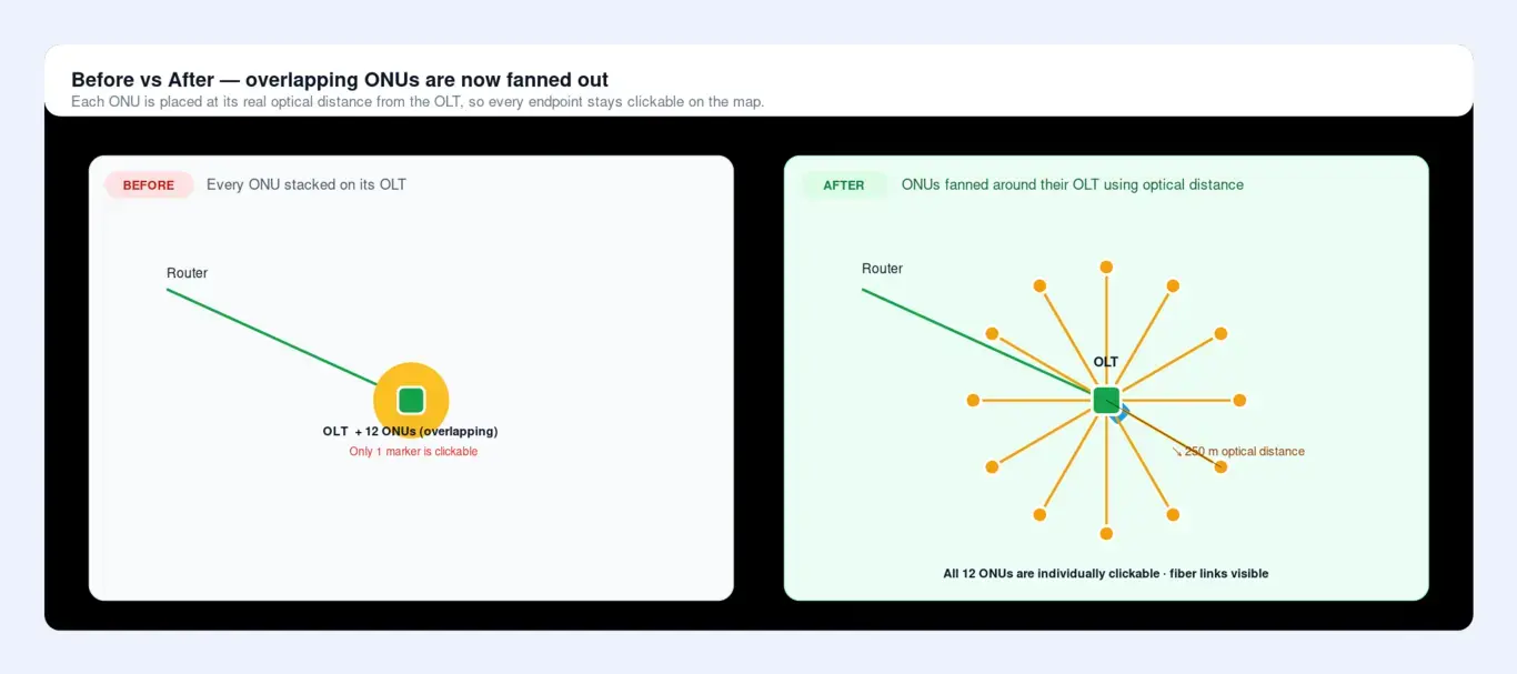 OLT to ONU fibre fan-out on the GIS map