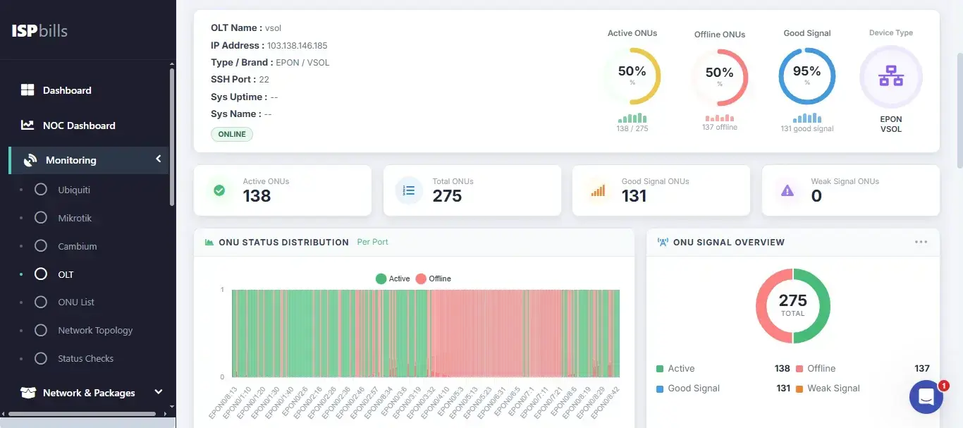 OLT Dashboard