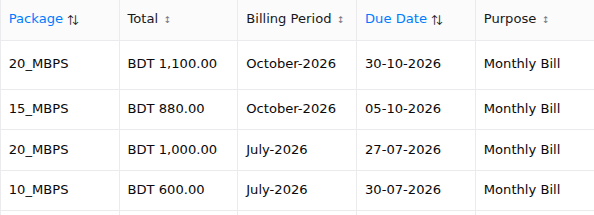 Invoice package, total, billing period, due date and purpose columns