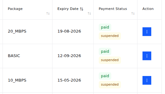 Customer package, expiry date and payment status columns