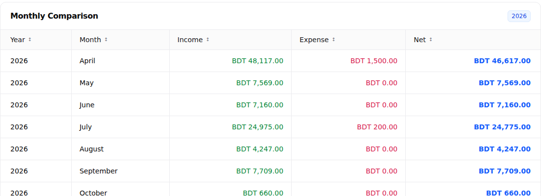 ISPbills Income Vs. Expense Report