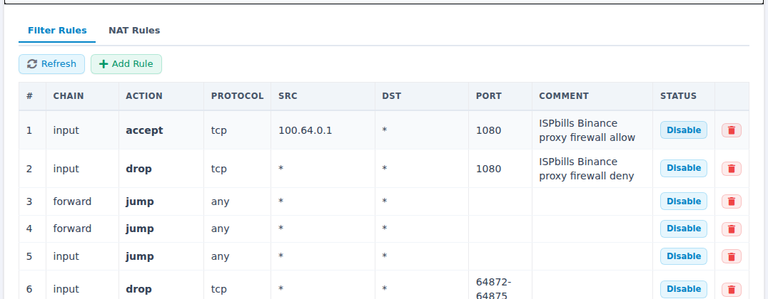 ISPbills MikroTik firewall