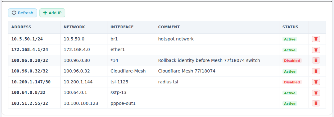 ISPbills MikroTik ip addresses