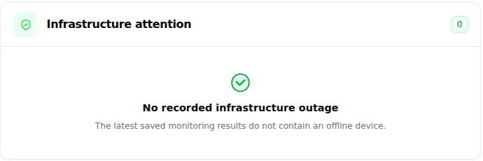 ISPbills NOC Dashboard