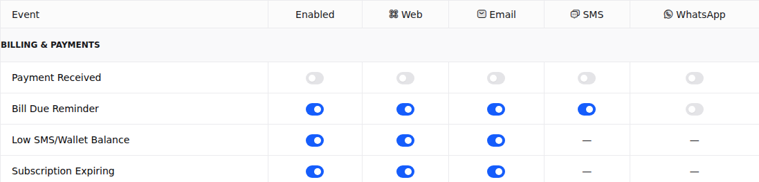 ISPbills Notification Settings