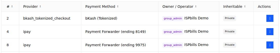 ISPbills Payment Gateways